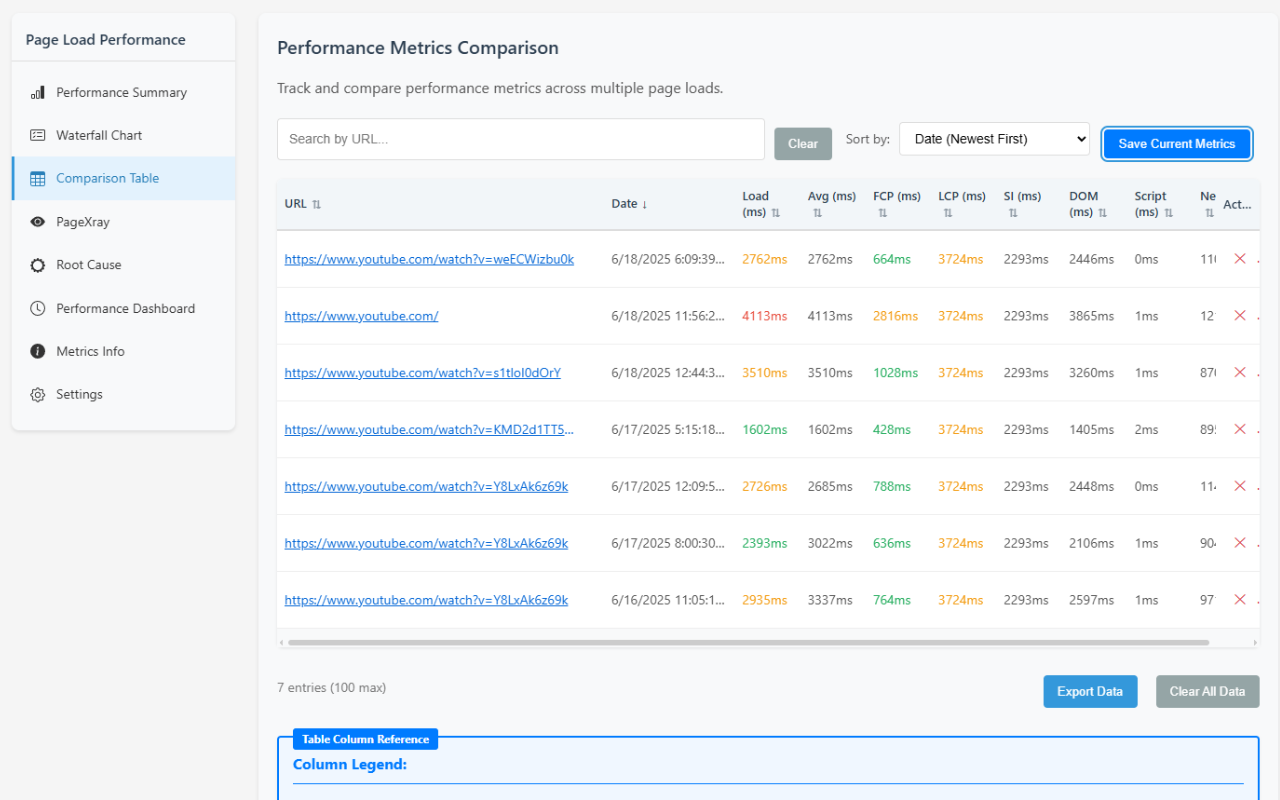 Page Load Timing Analyzer - 截图 4