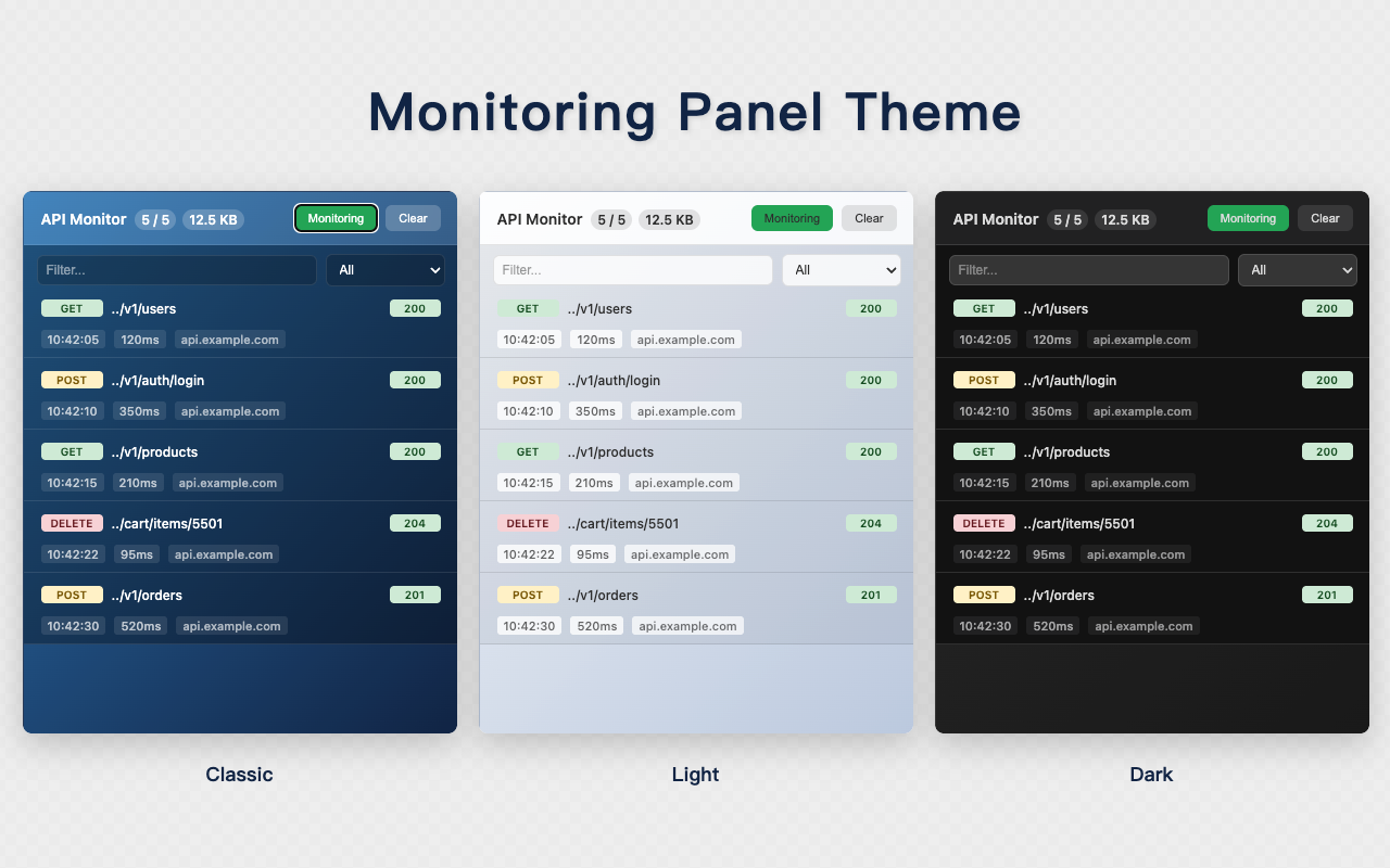 API Monitor - 截图 3