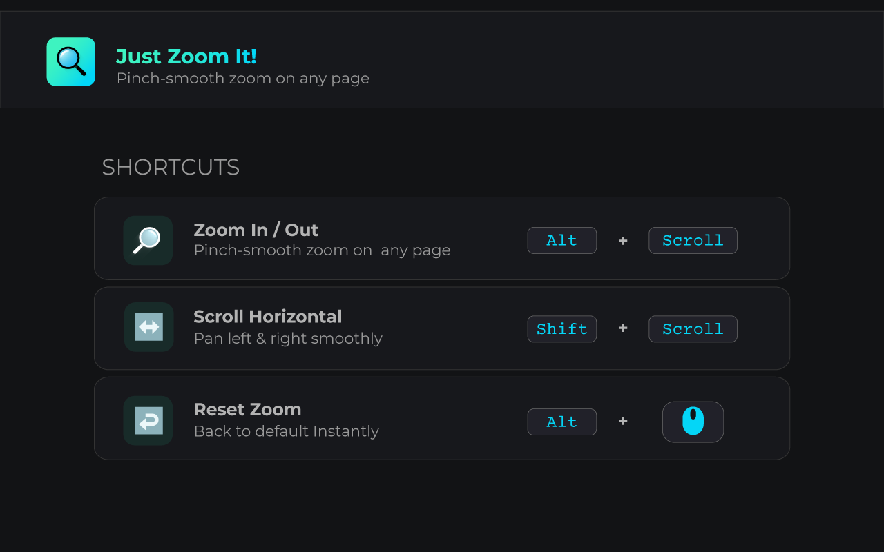 Just Zoom It! - Smooth zoom on any webpage. - 截图 2