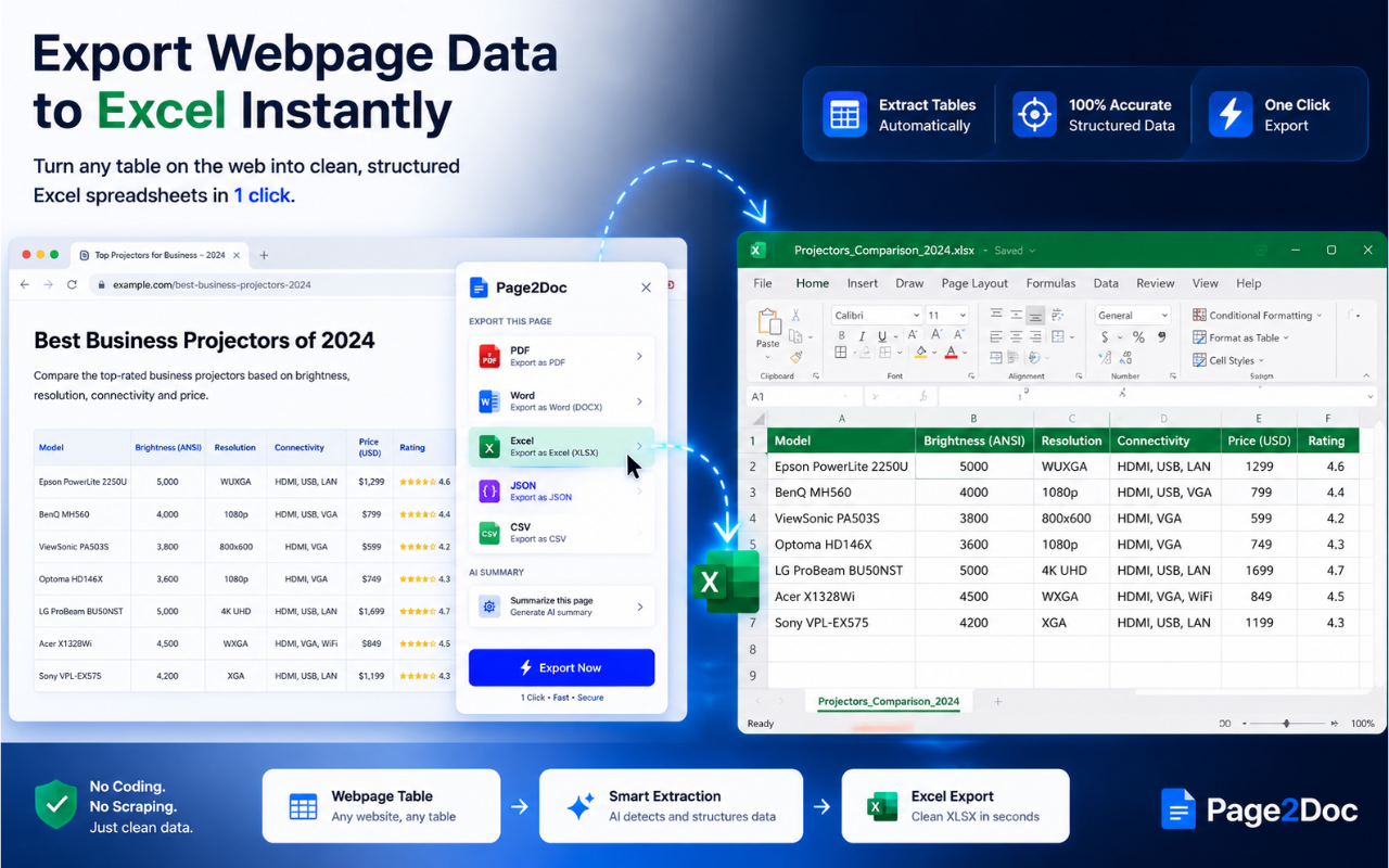 Page2Doc — Web Page to PDF, Word & Excel - 截图 3