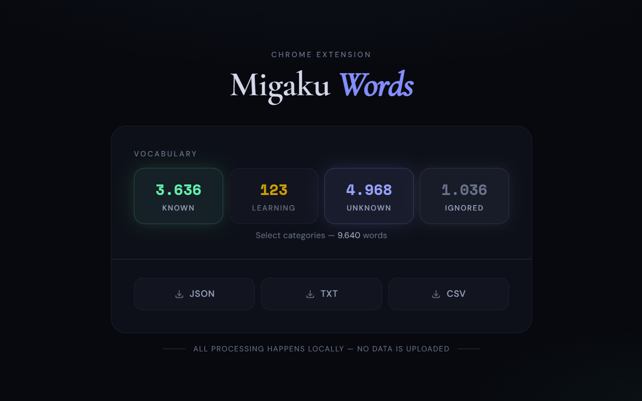 Migaku Word Exporter - 截图 3