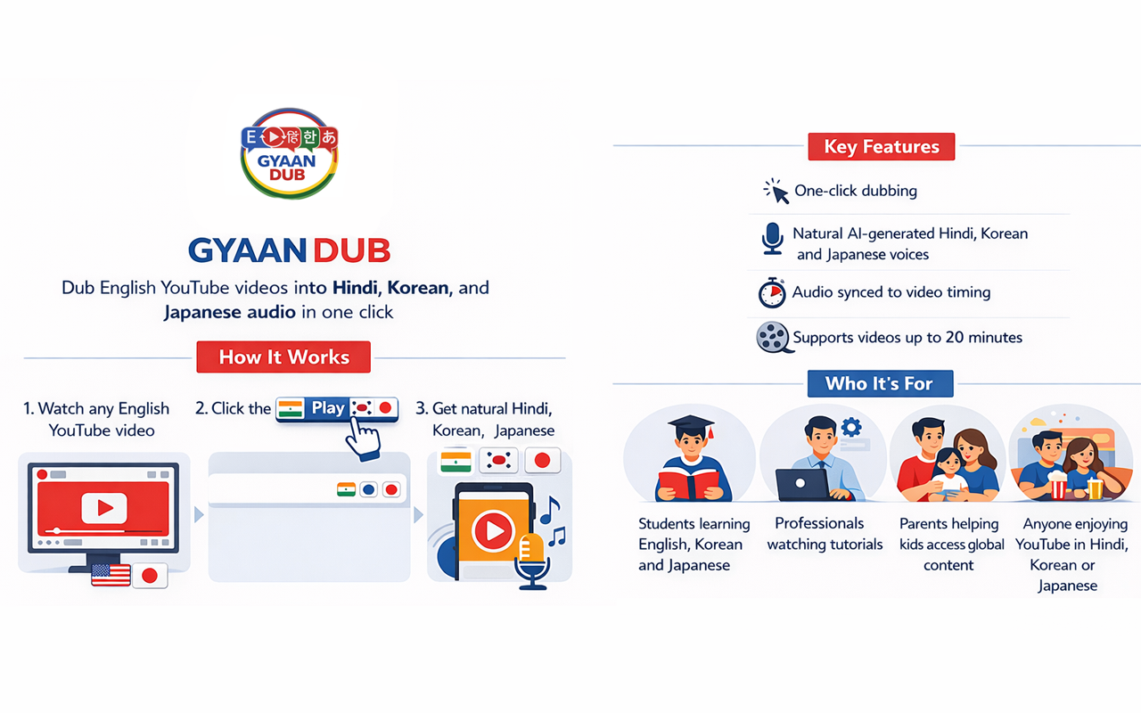 Gyaan Dub - 截图 2