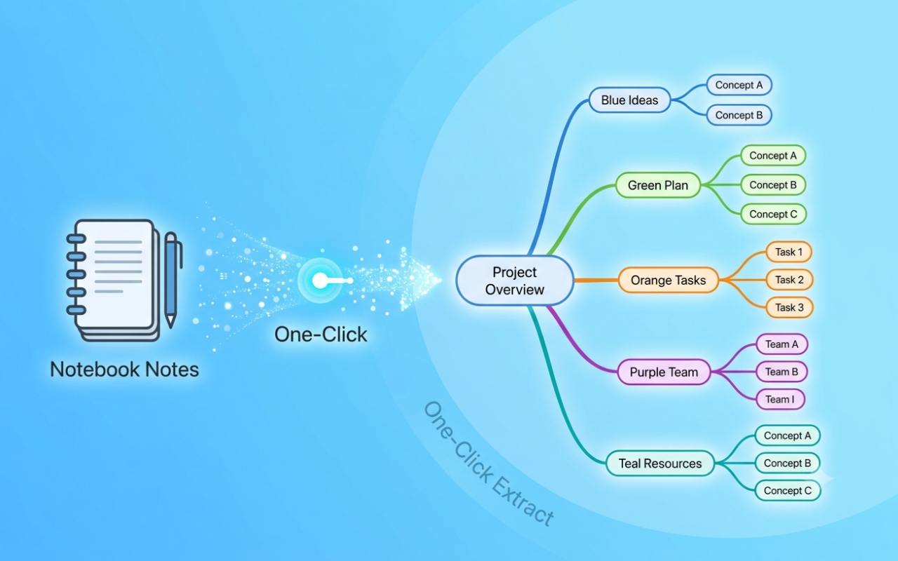 NotebookLM Mindmap Exporter - 截图 4