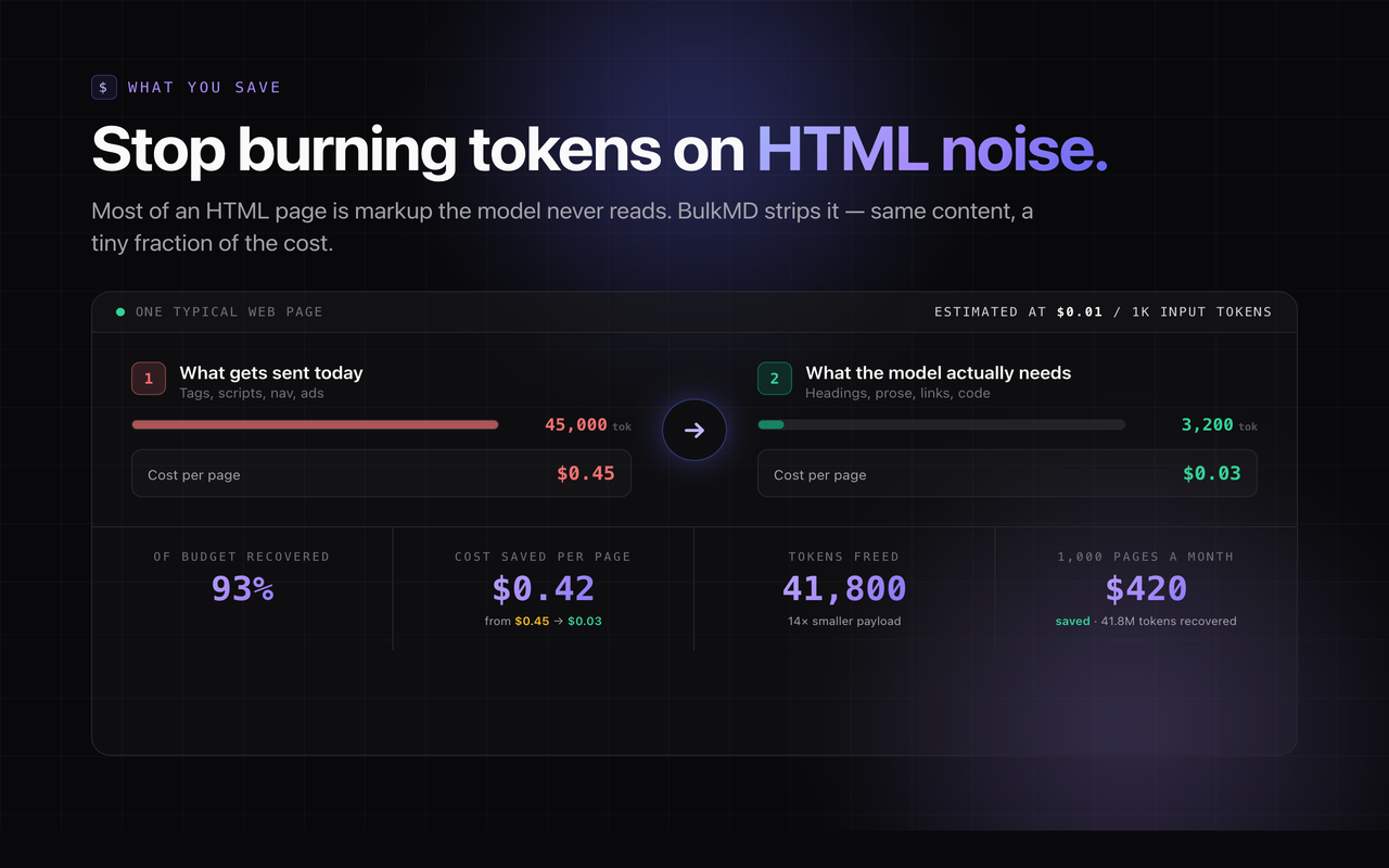 BulkMD: Web to Markdown Converter & Clipper for AI - 截图 3
