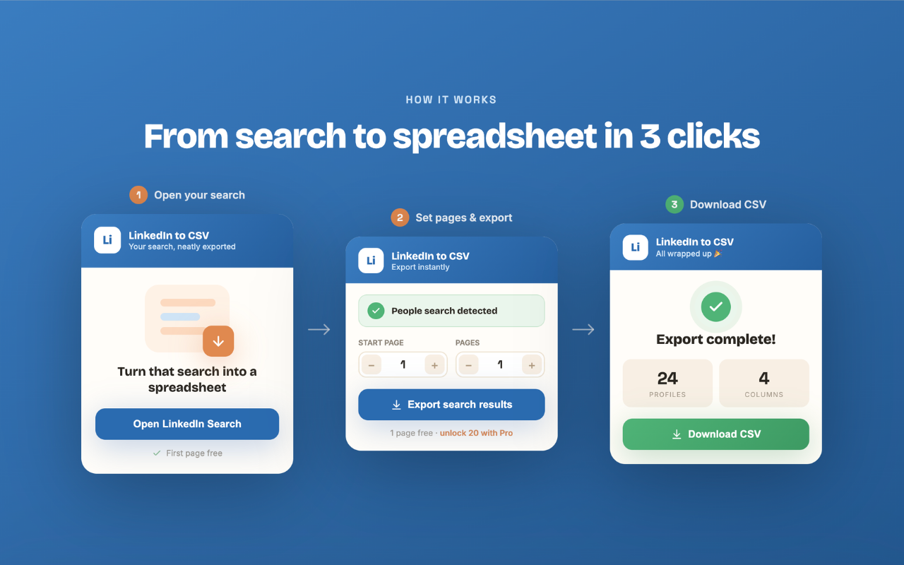 LinkedIn → CSV Exporter - 截图 2