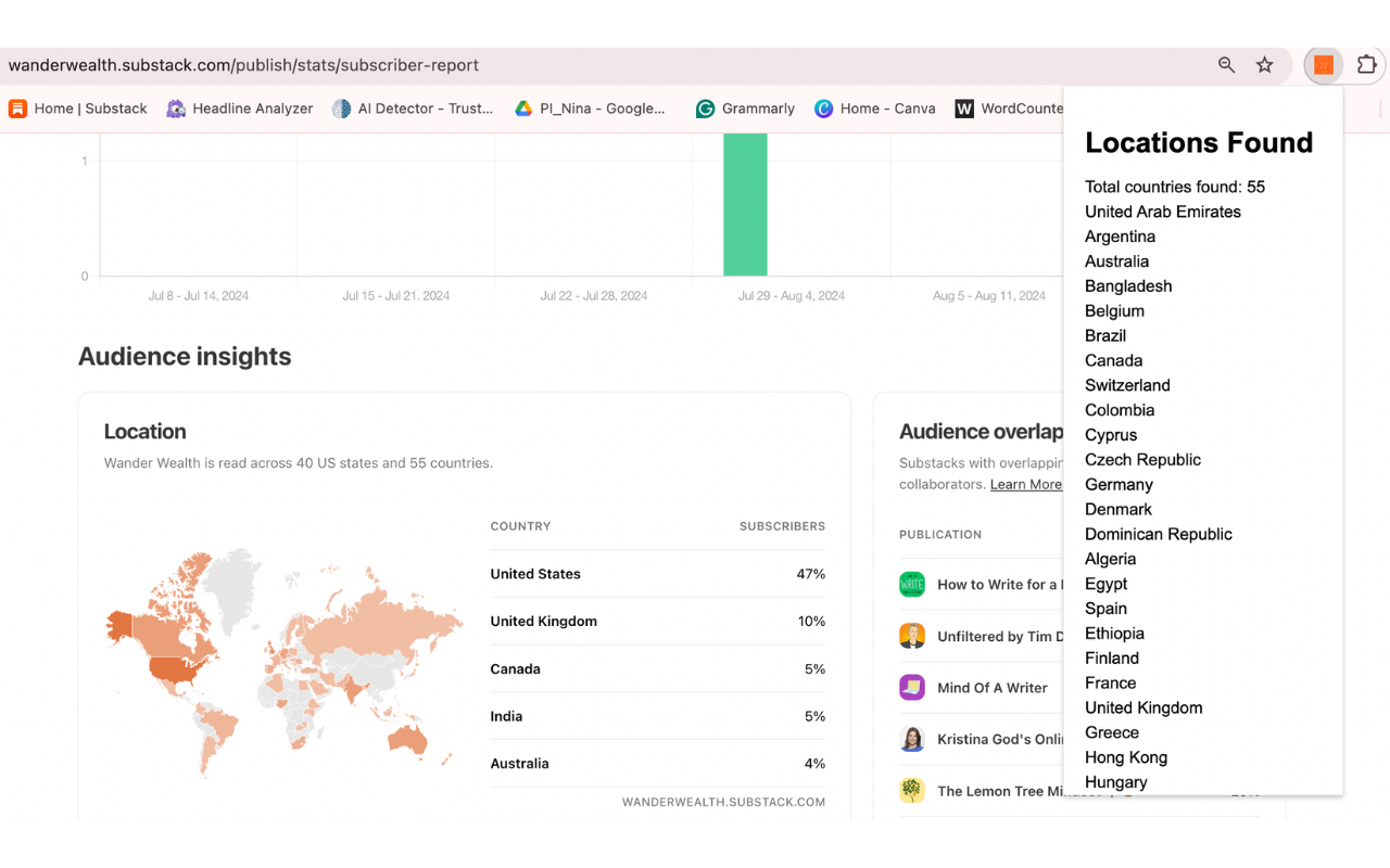 Substack Reader Locator 🚀 - 截图 1