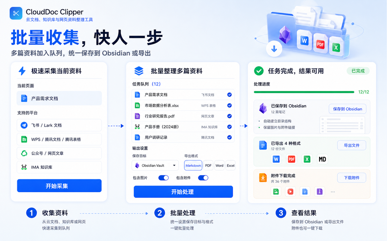 妥存 CloudDoc Clipper - 截图 3