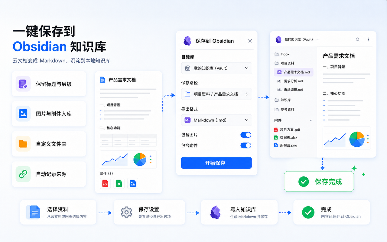 妥存 CloudDoc Clipper - 截图 4