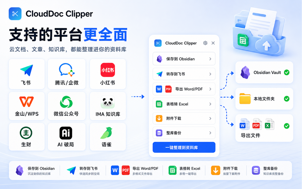 妥存 CloudDoc Clipper - 截图 5
