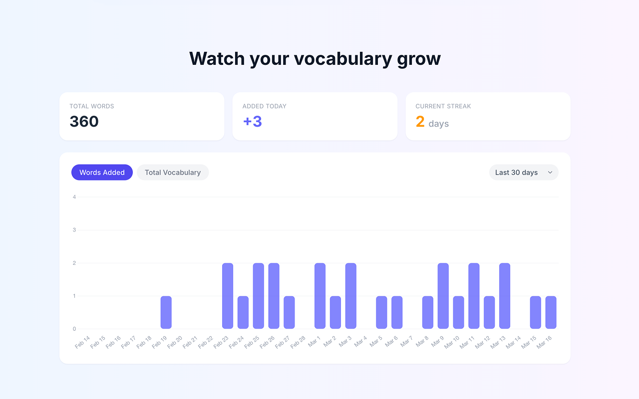 Vocabo - Learn 249+ Languages While Browsing - 截图 4