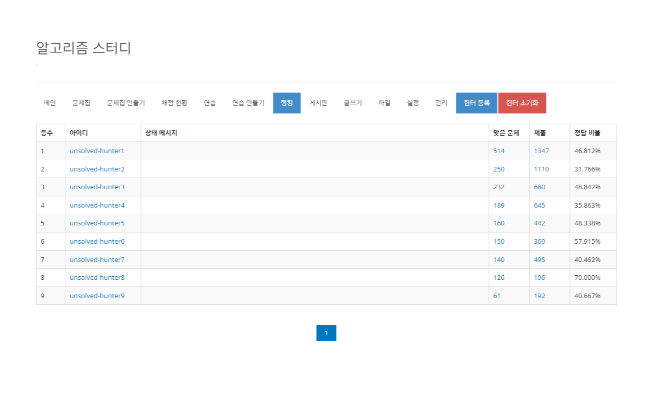 Unsolved Hunter - 截图 1