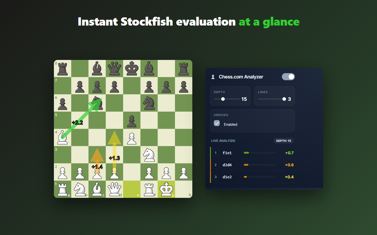 Chess.com Analyzer - 截图 3