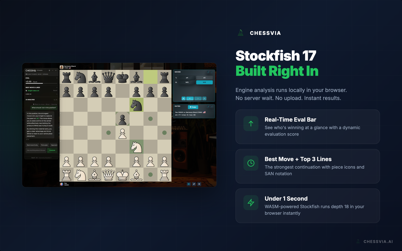 Chessvia AI — AI国际象棋分析与AI教练 - 截图 4