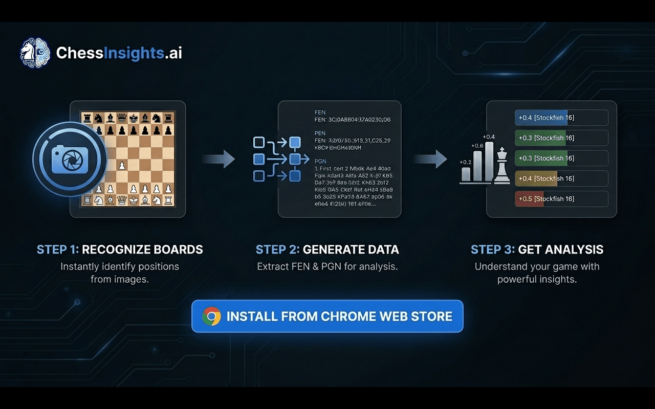 ChessInsights AI – Chess Analysis AI tool - 截图 4
