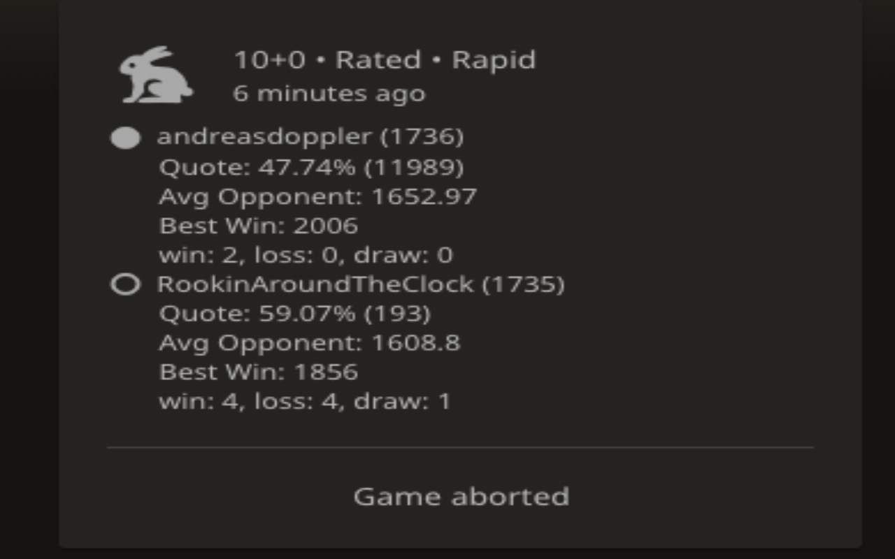 Lichess Custom Stats - 截图 1