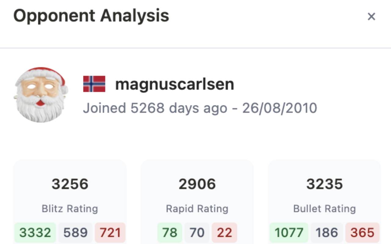 Chess.com Opponent Analyzer - 截图 2