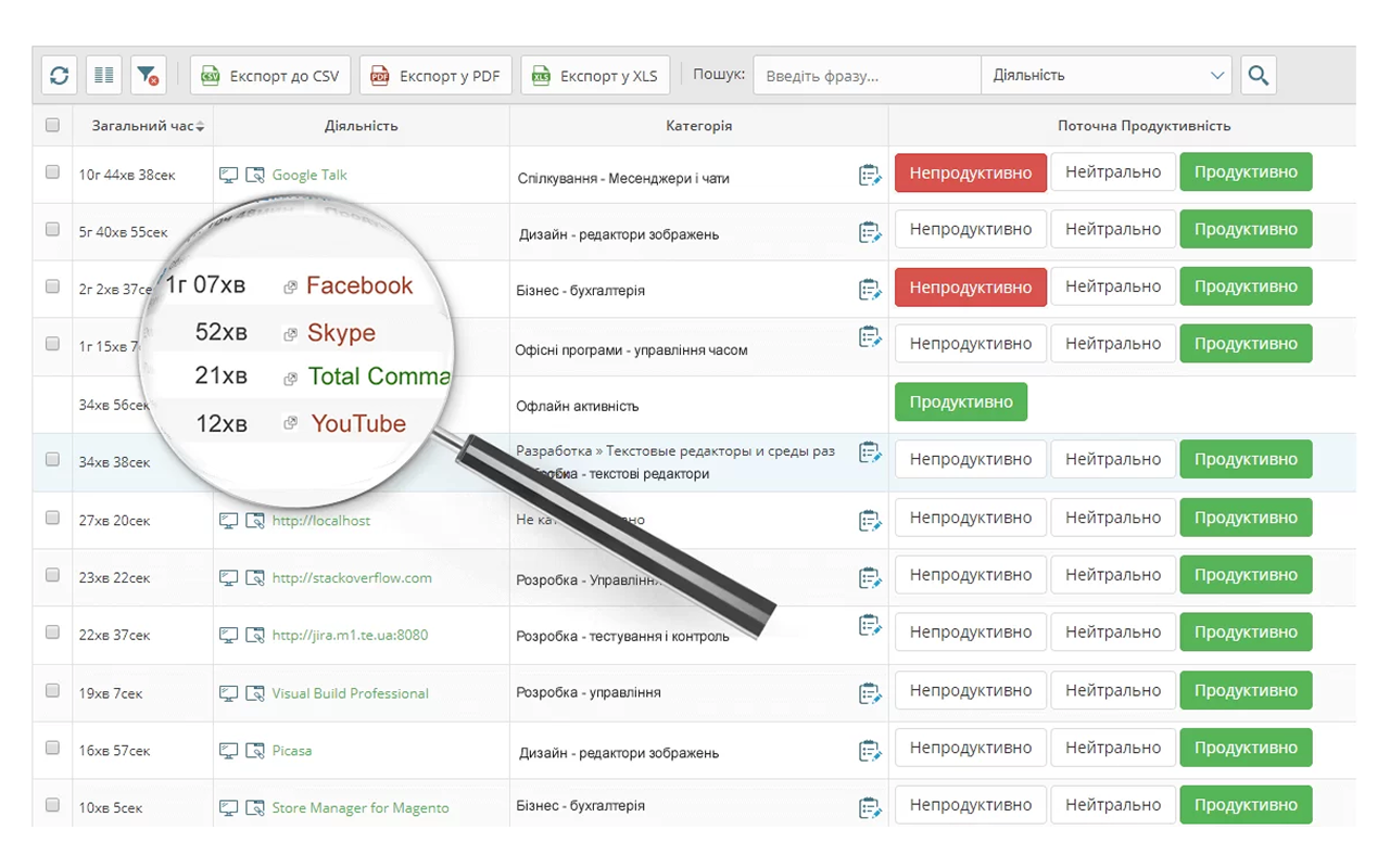 Yaware.TimeTracker Chrome Extension - 截图 4