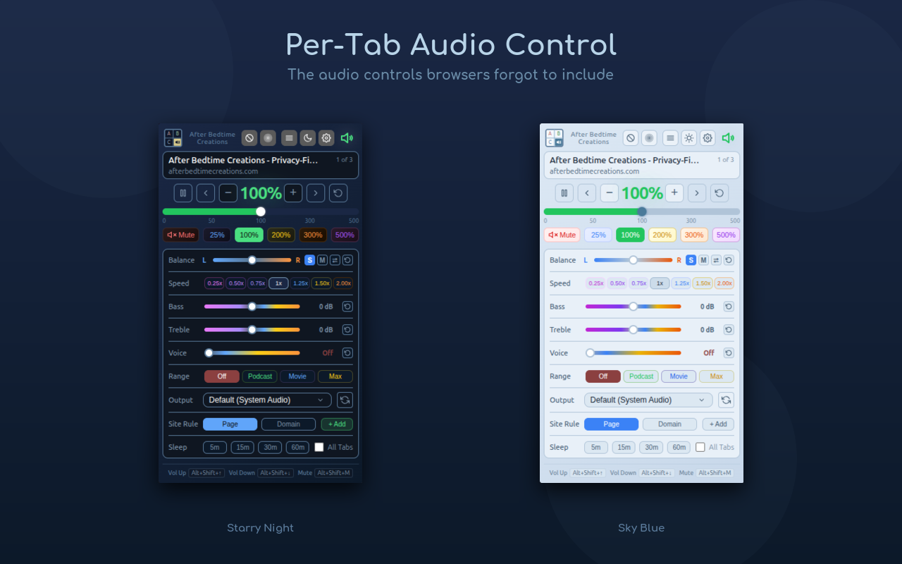 Per-Tab Audio Control - 截图 1