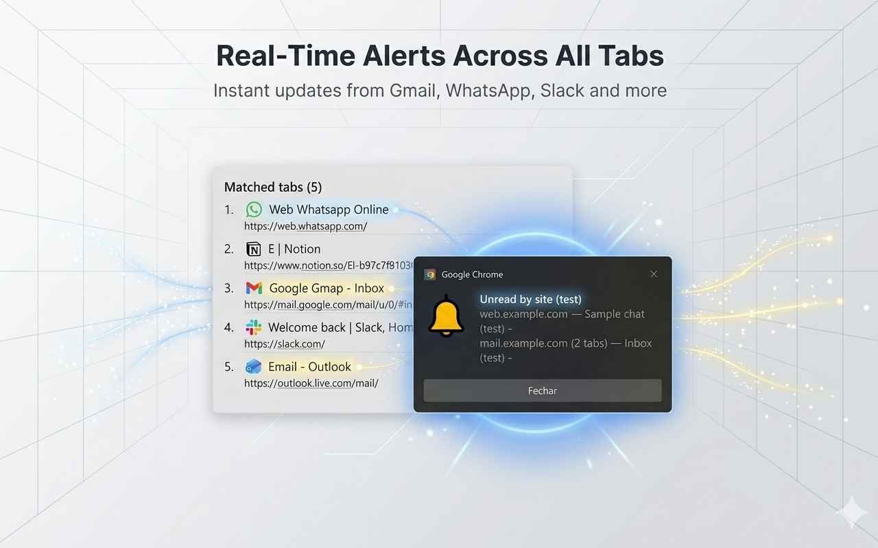 All-in-One Message Notifications - 截图 4