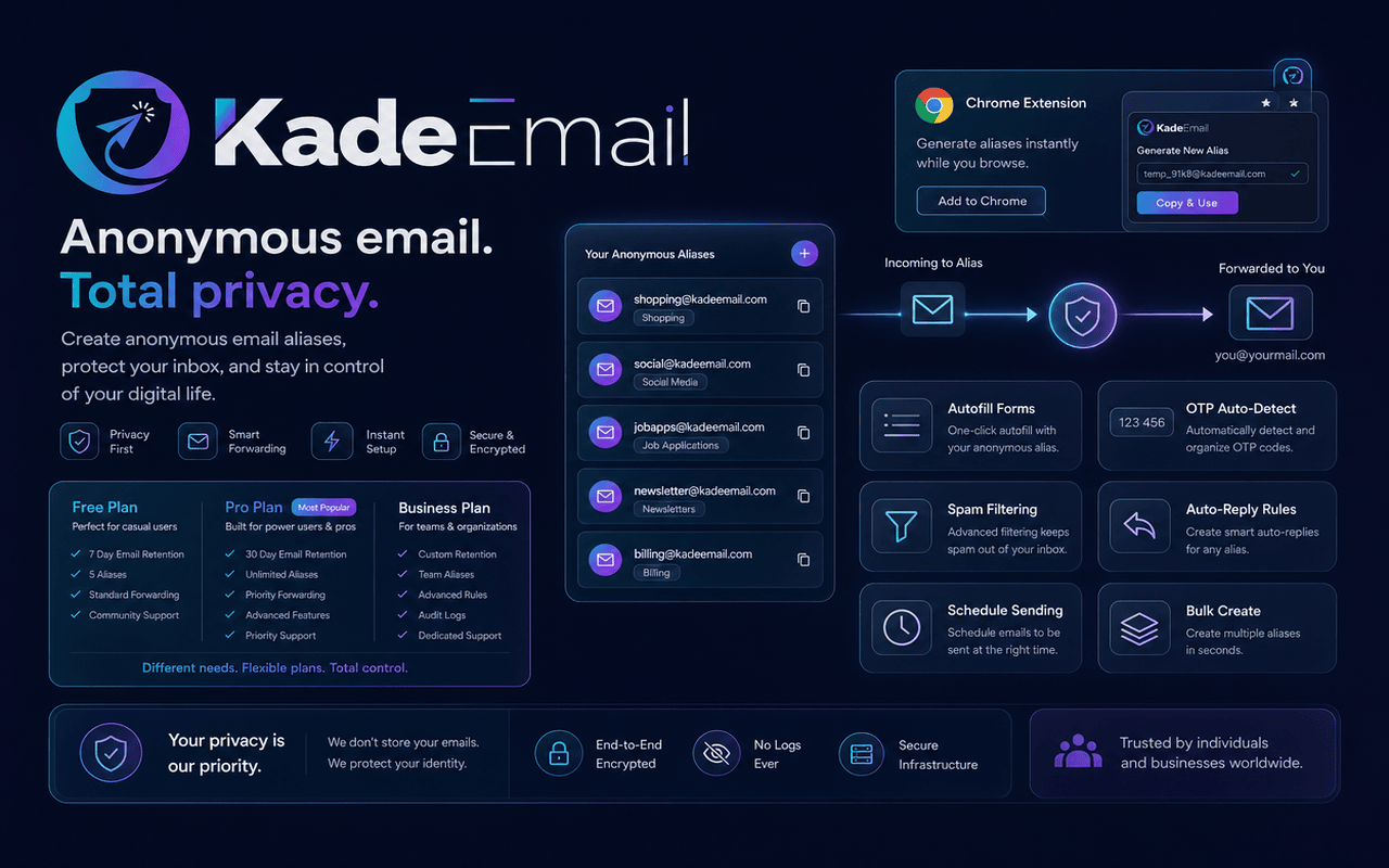 KadeEmail - Your Email Forwarder - 截图 1