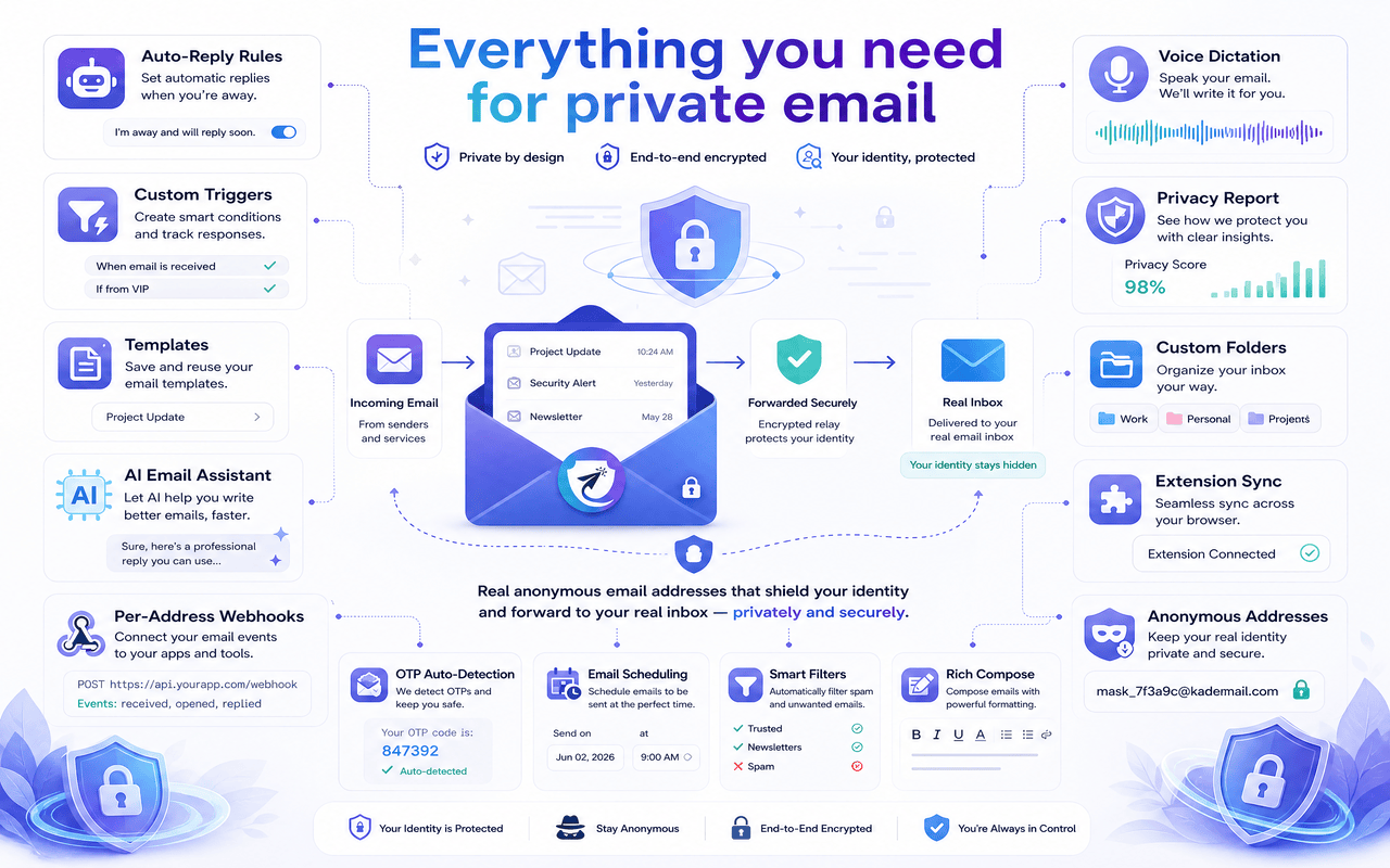 KadeEmail - Your Email Forwarder - 截图 3