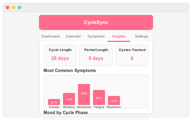 CycleSync - 截图 3