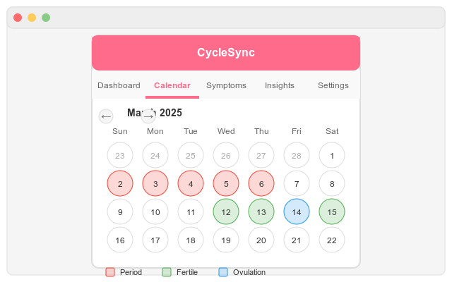 CycleSync - 截图 5