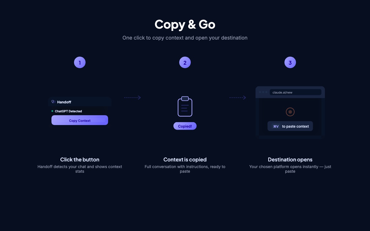 Handoff — AI Chat Context Transfer - 截图 3