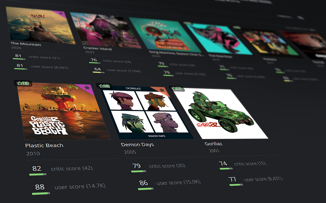 Album of the Year - Ratings displayed on albums - 截图 2