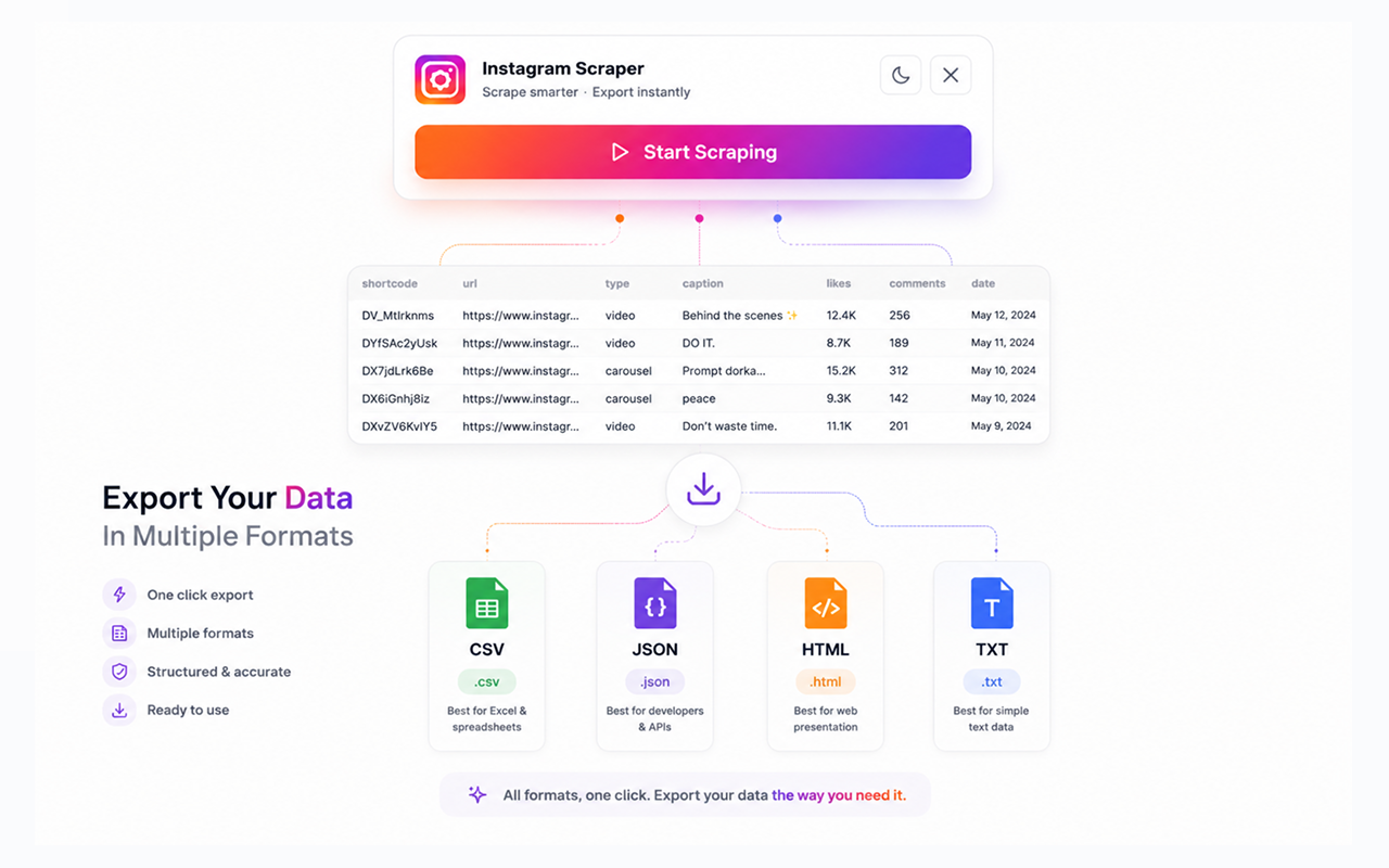 Instagram Scraper - Posts, Hashtags & More - 截图 2
