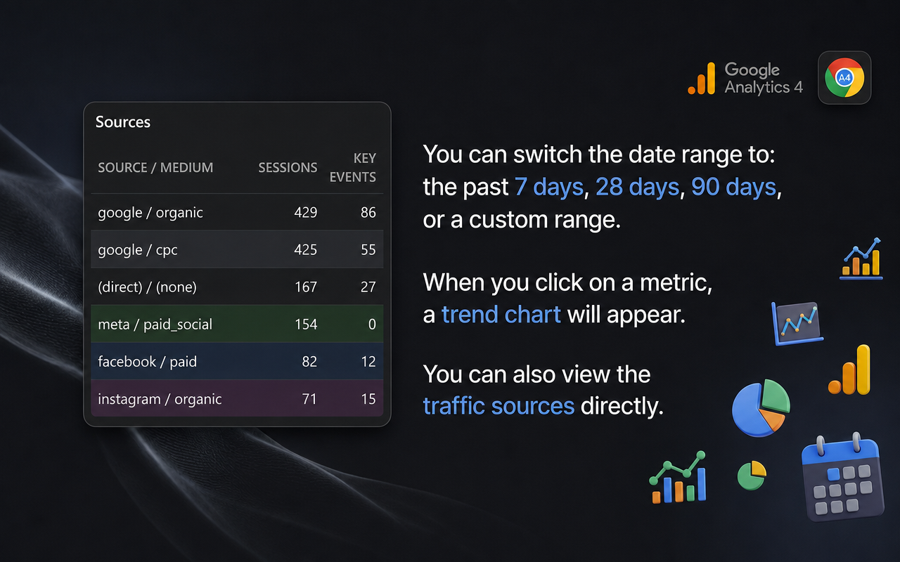 GA4 Page Insights - 截图 2