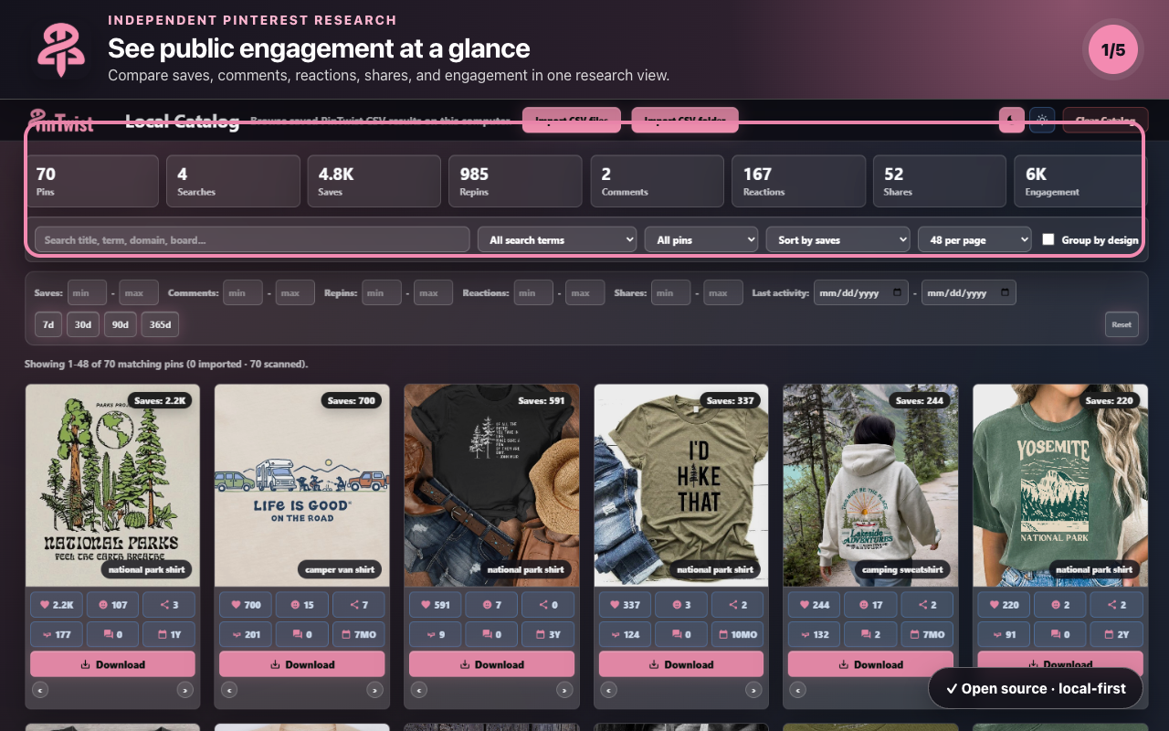 PinTwist – Analytics for Pinterest - 截图 2