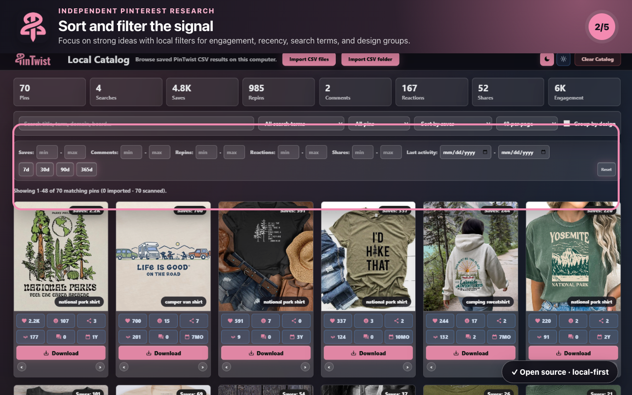 PinTwist – Analytics for Pinterest - 截图 4