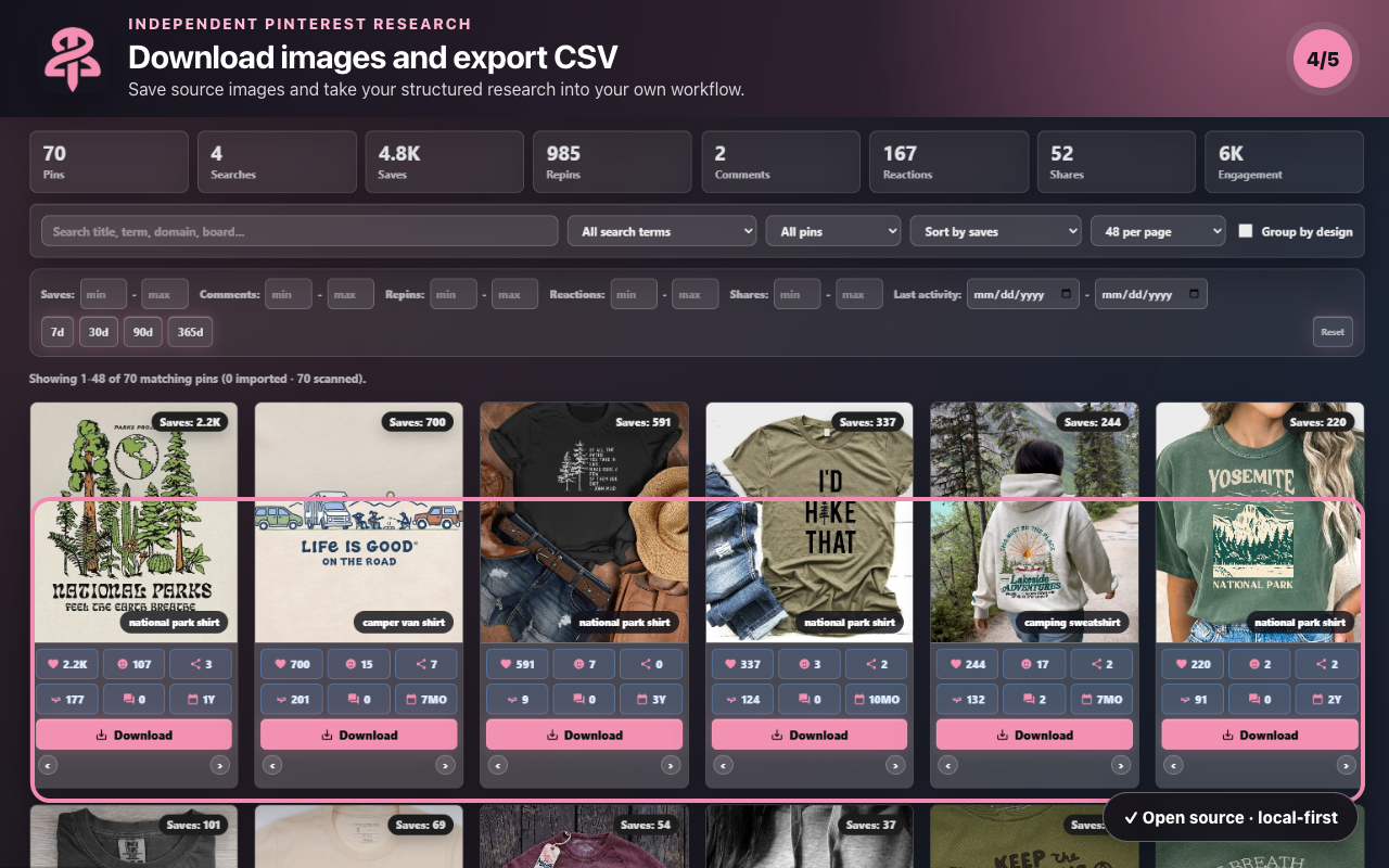 PinTwist – Analytics for Pinterest - 截图 5