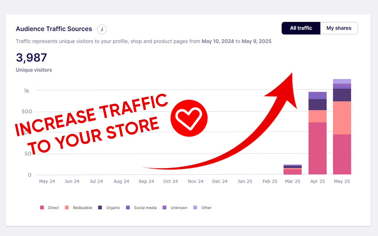 PRObubble – Redbubble Favorite Assistant - 截图 1