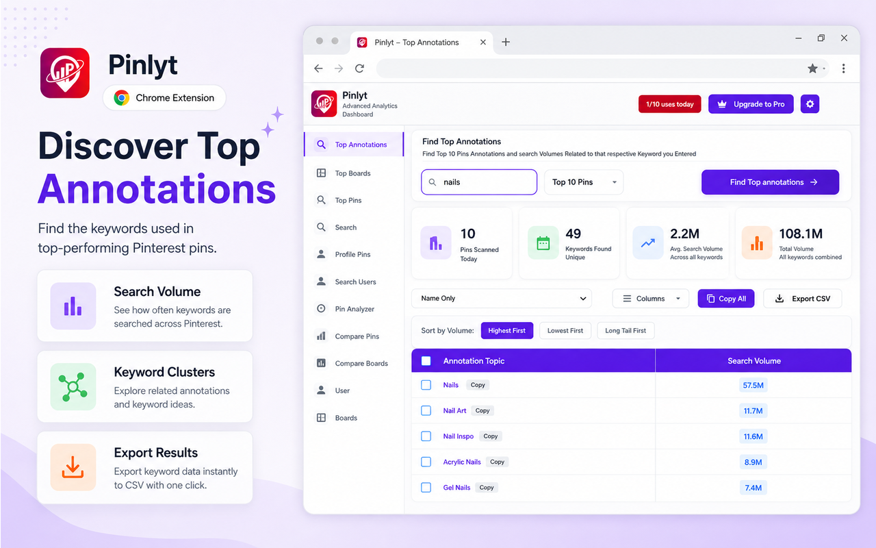Pinlyt Pinterest 分析 - 截图 1
