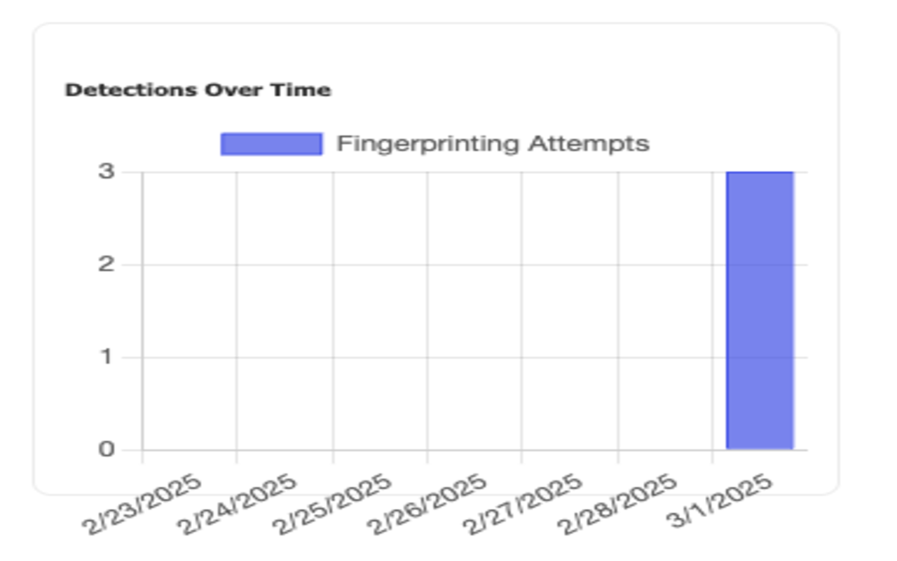 Canvas Fingerprint Detector - 截图 2