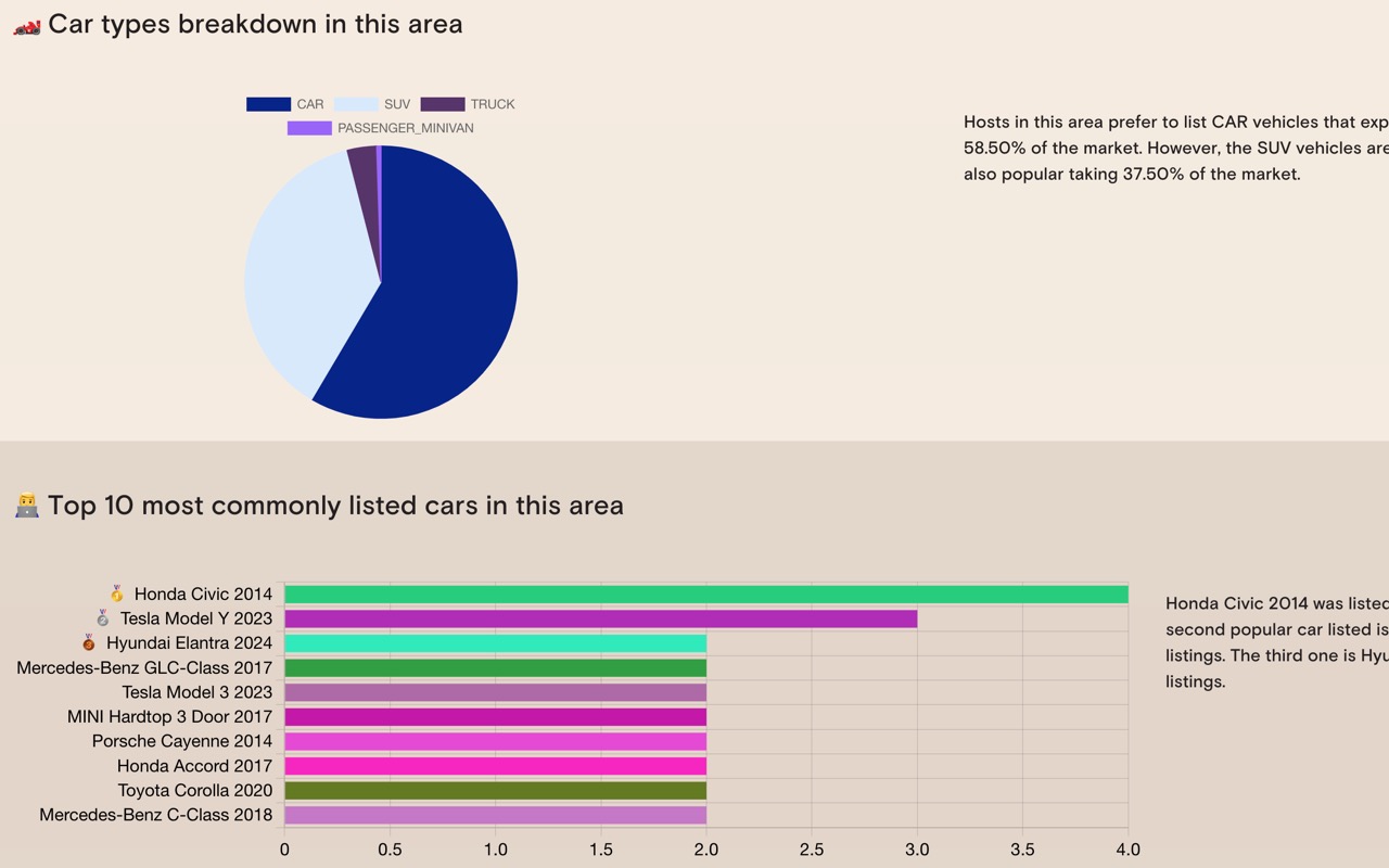 Turostats - Turo Analytics - 截图 2