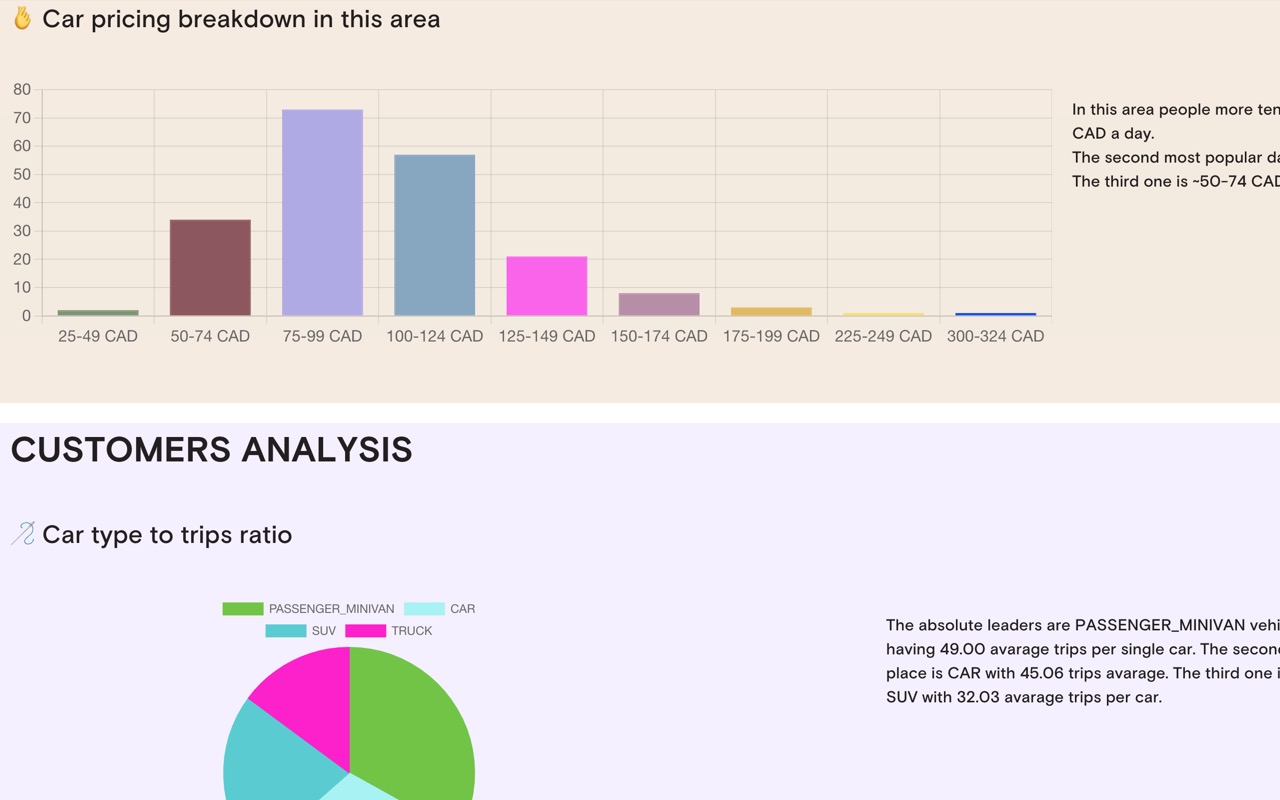Turostats - Turo Analytics - 截图 4