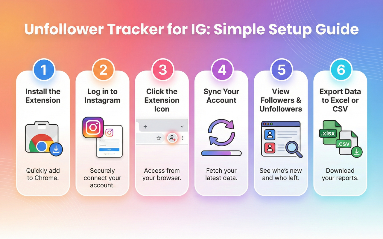 Instagram 取关追踪器 - 粉丝管理工具 - 截图 3
