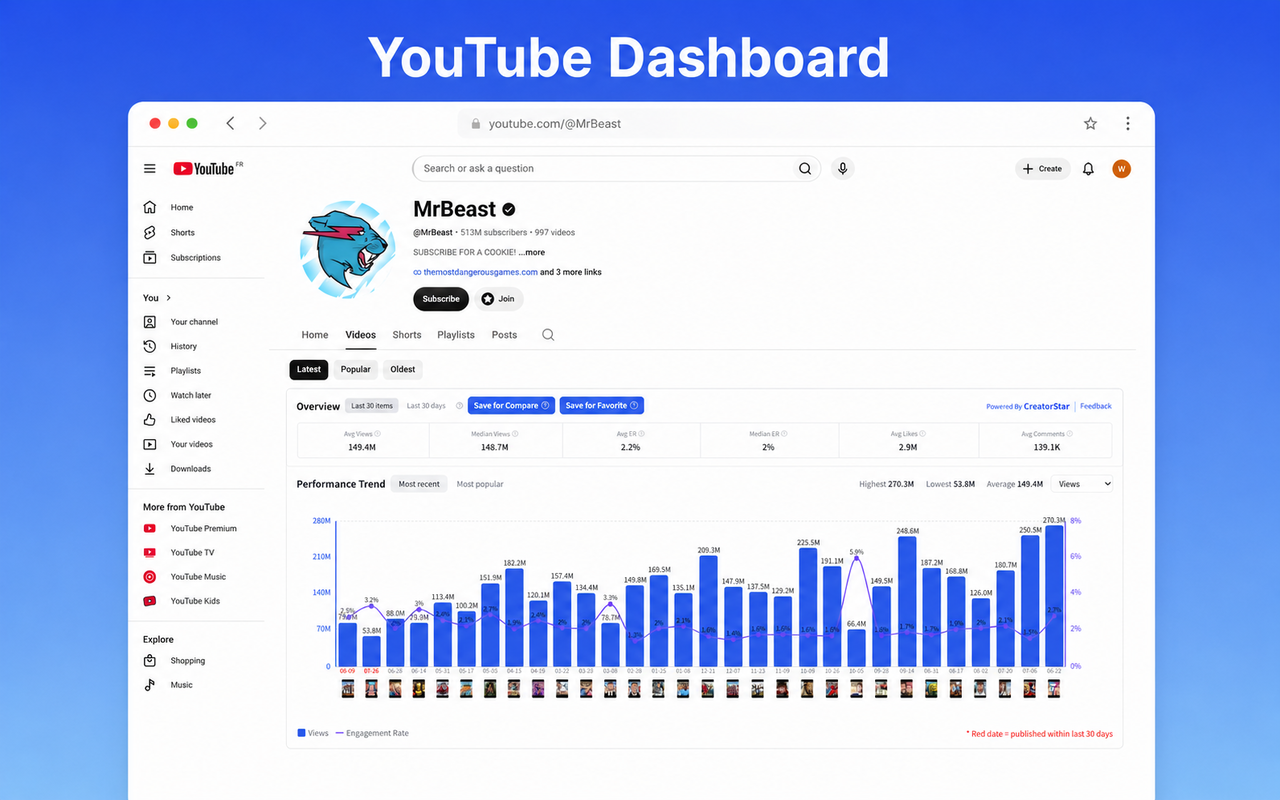 TikTok Youtube Instagram 互动分析、排序 - CreatorStar - 截图 2