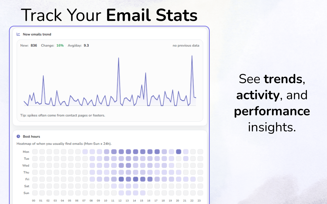 Email Extractor - 网站电子邮箱查找工具 - 截图 4
