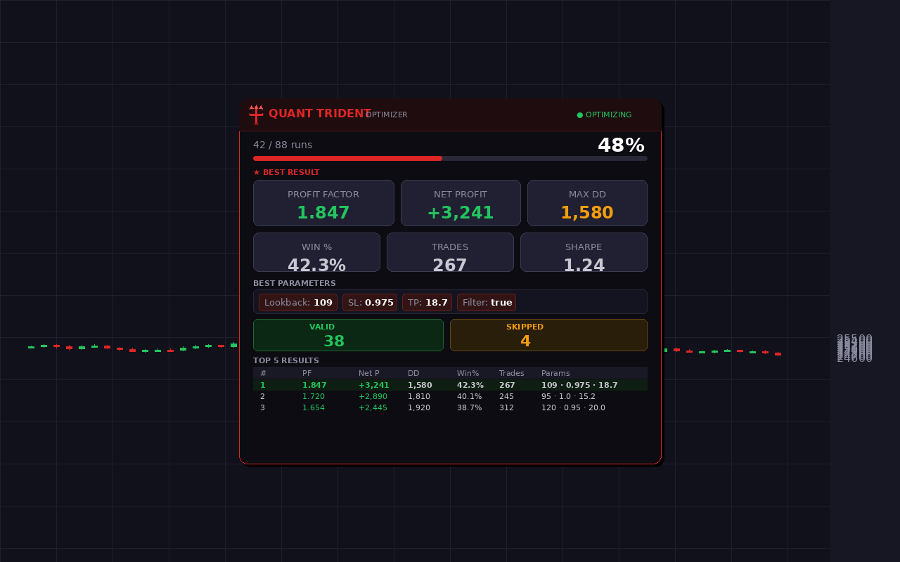 Quant Trident - Strategy Optimizer - 截图 2