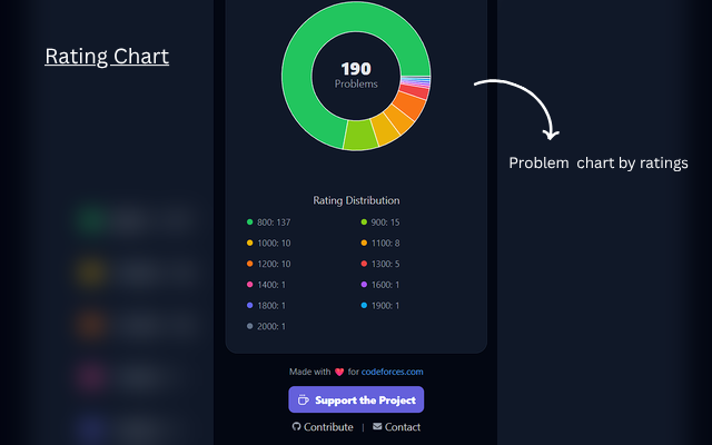 CFPusher - Codeforces to GitHub - 截图 1