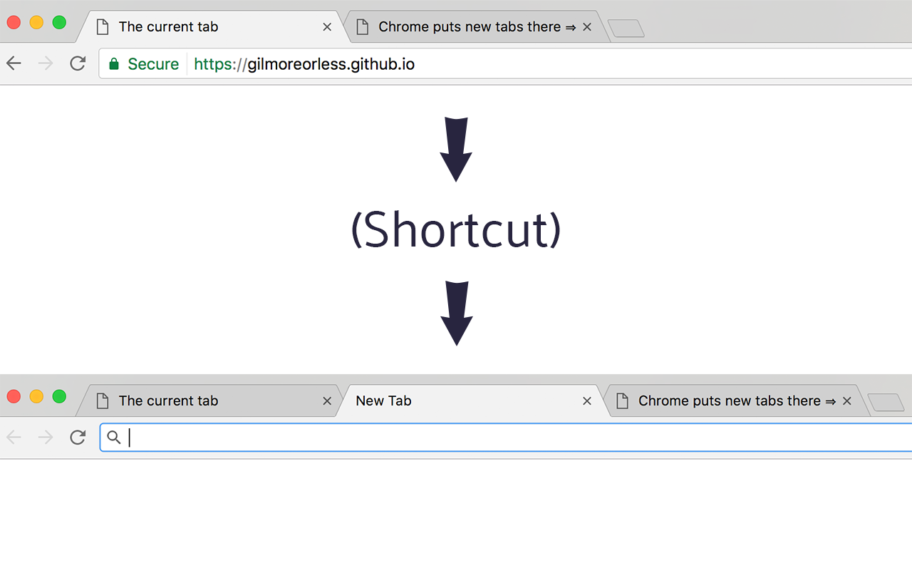 Open New Tab Here - 截图 1