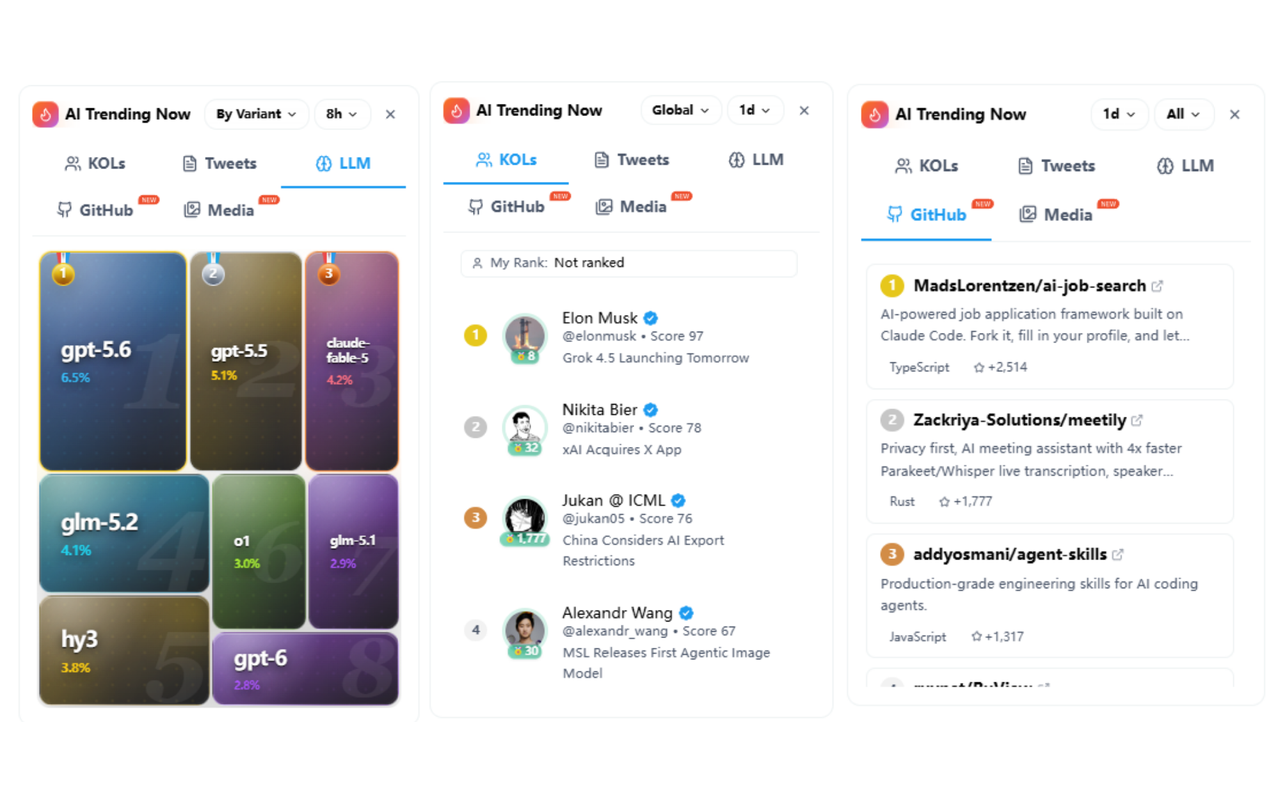 XHunt – Your AI Co-pilot on X - 截图 2