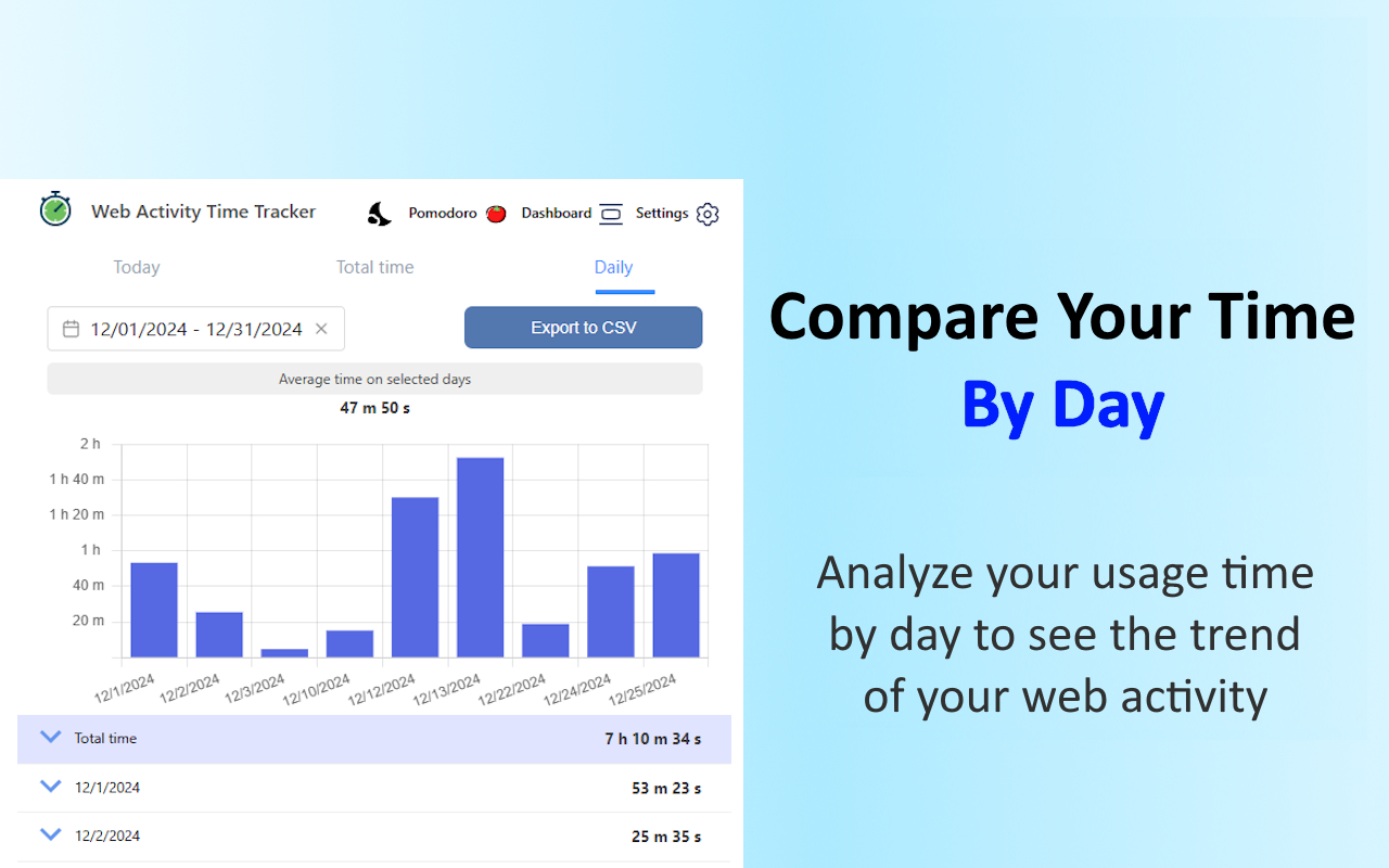 Web Activity Time Tracker - 封鎖網站、Pomodoro 與網頁分析 - 截图 2
