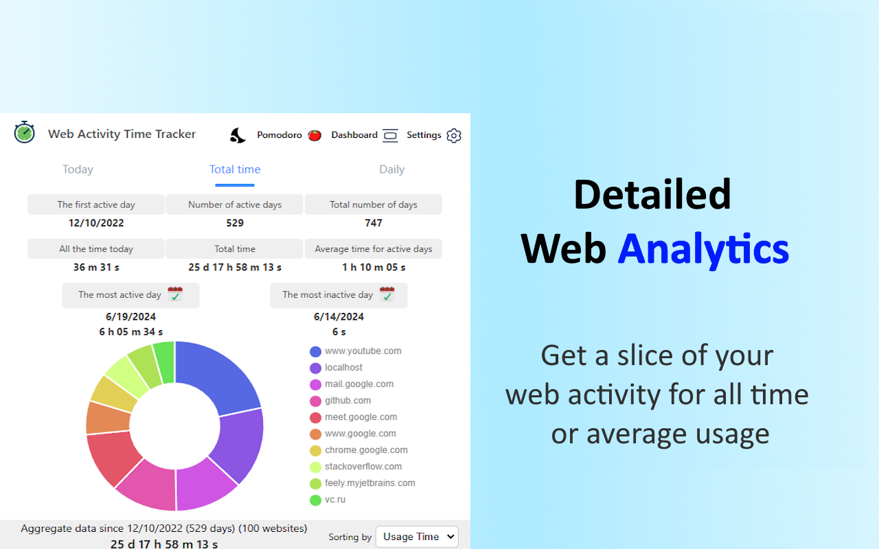 Web Activity Time Tracker - 封鎖網站、Pomodoro 與網頁分析 - 截图 4