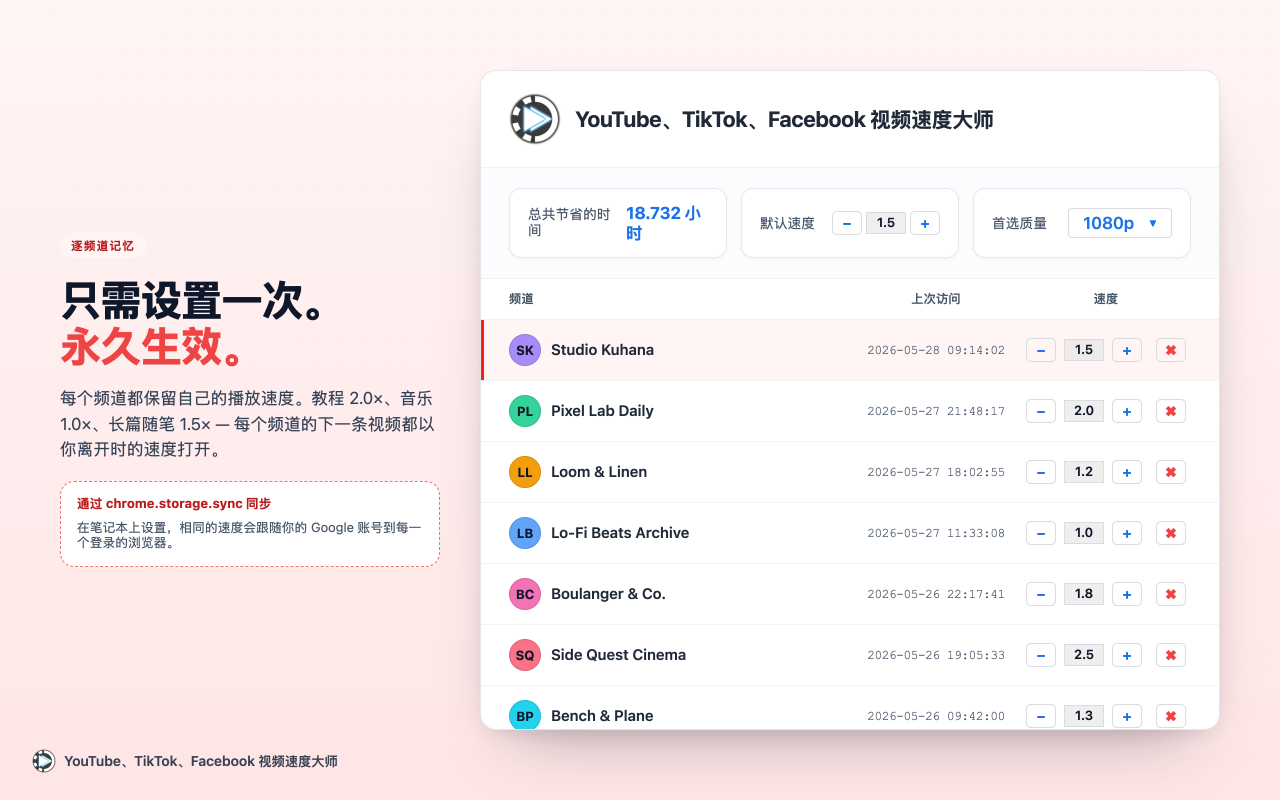 YouTube、TikTok、Facebook 视频速度大师 - 截图 2