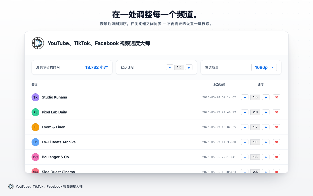 YouTube、TikTok、Facebook 视频速度大师 - 截图 3